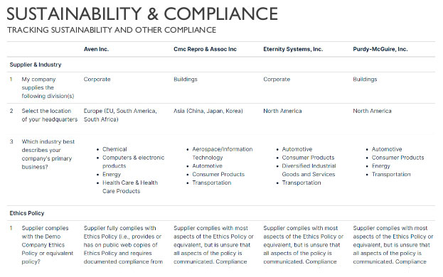 Step 5 - Performance and Sustainability Management