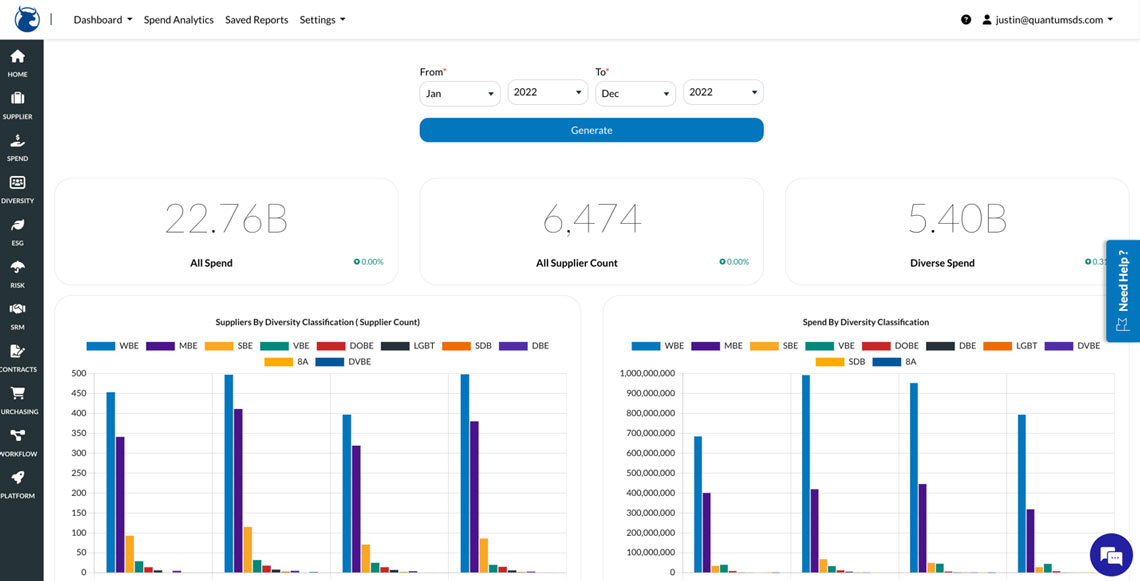 Manage direct and indirect spending by tying supplier diversity spending to your overall procurement process.