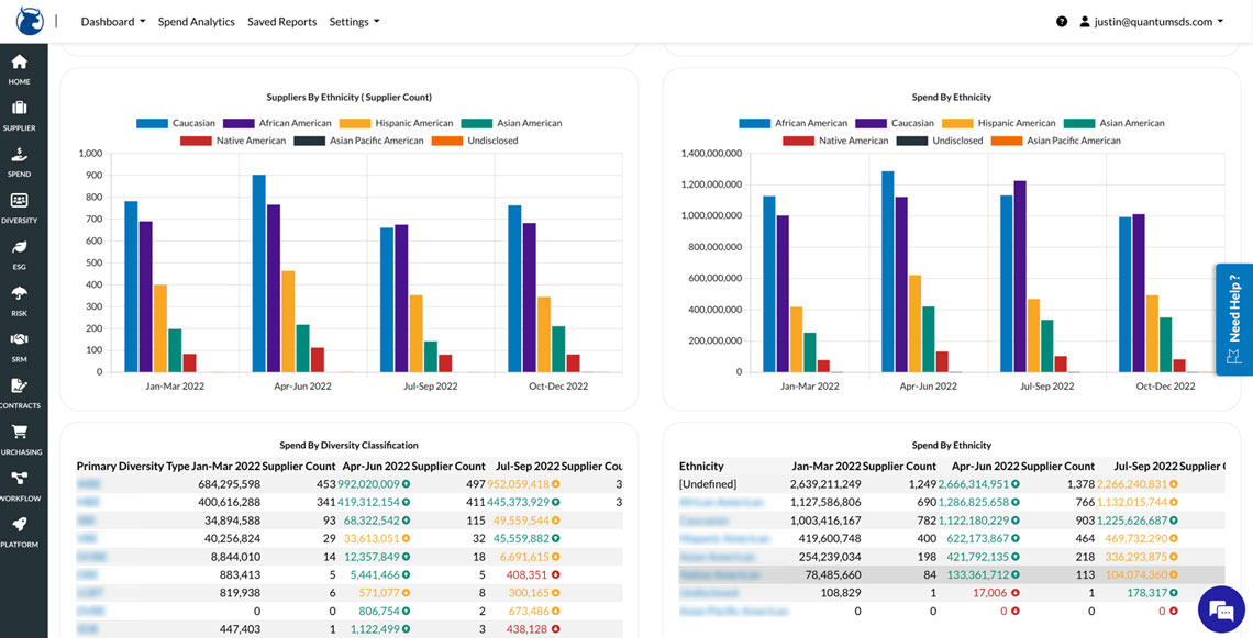 Manage direct and indirect spending by tying supplier diversity spending to your overall procurement process.