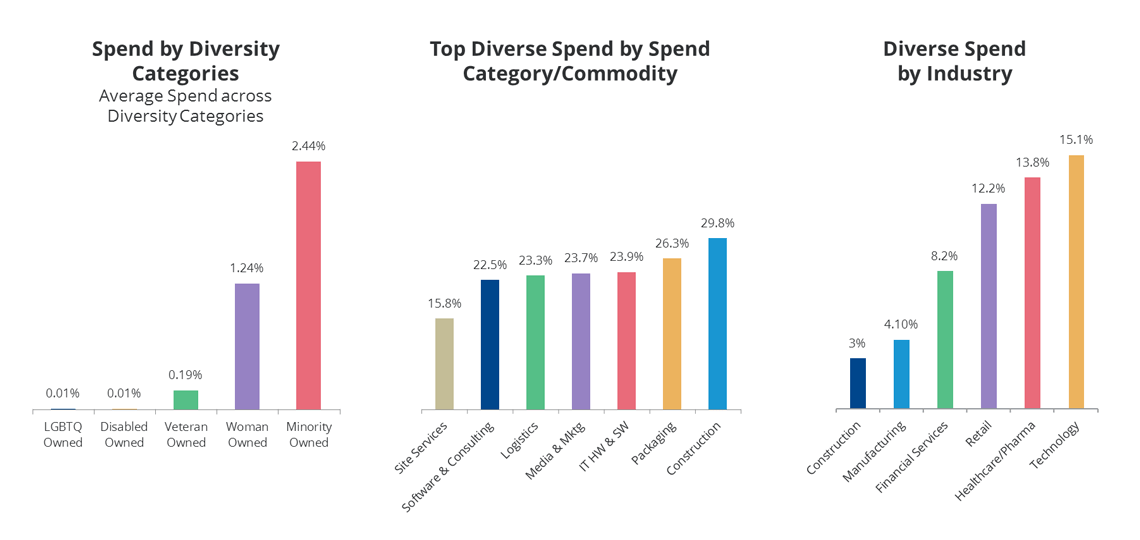 Benchmarking Reports