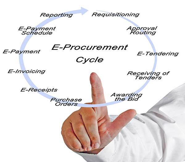 E-Procurement E-Procurement
